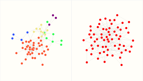 Two networks side by side