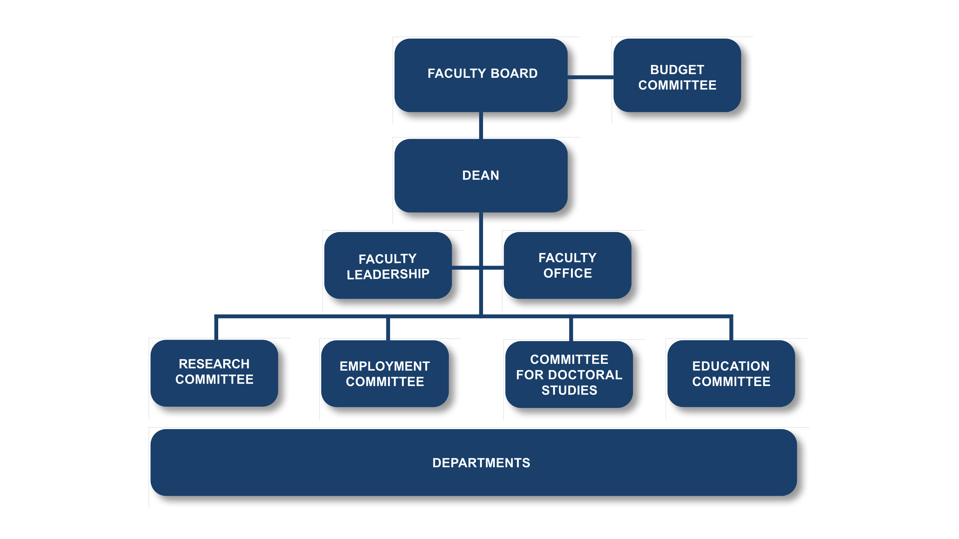 Teknat organisation chart_eng.jpg