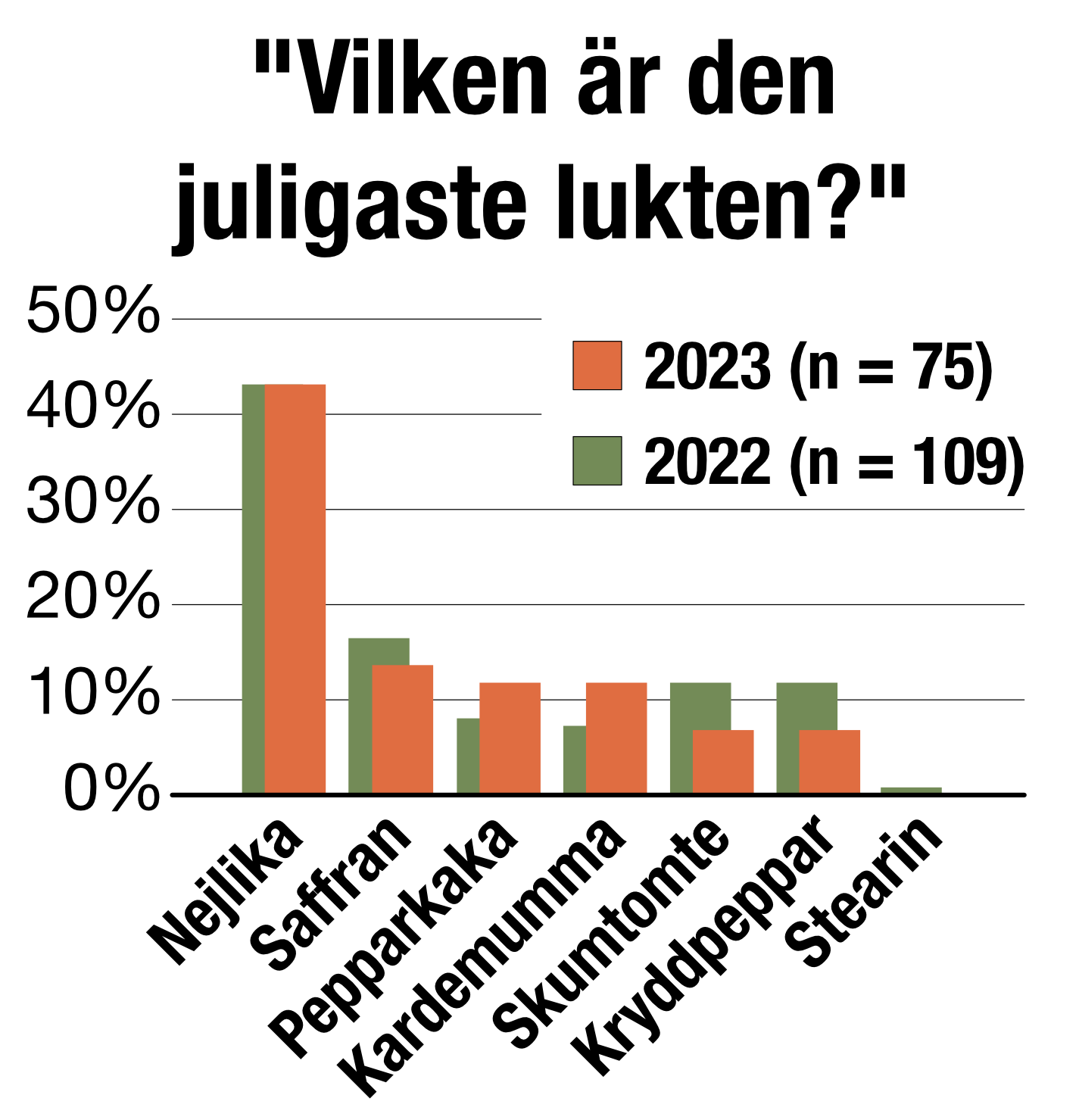 JuligasteLukten2023.png