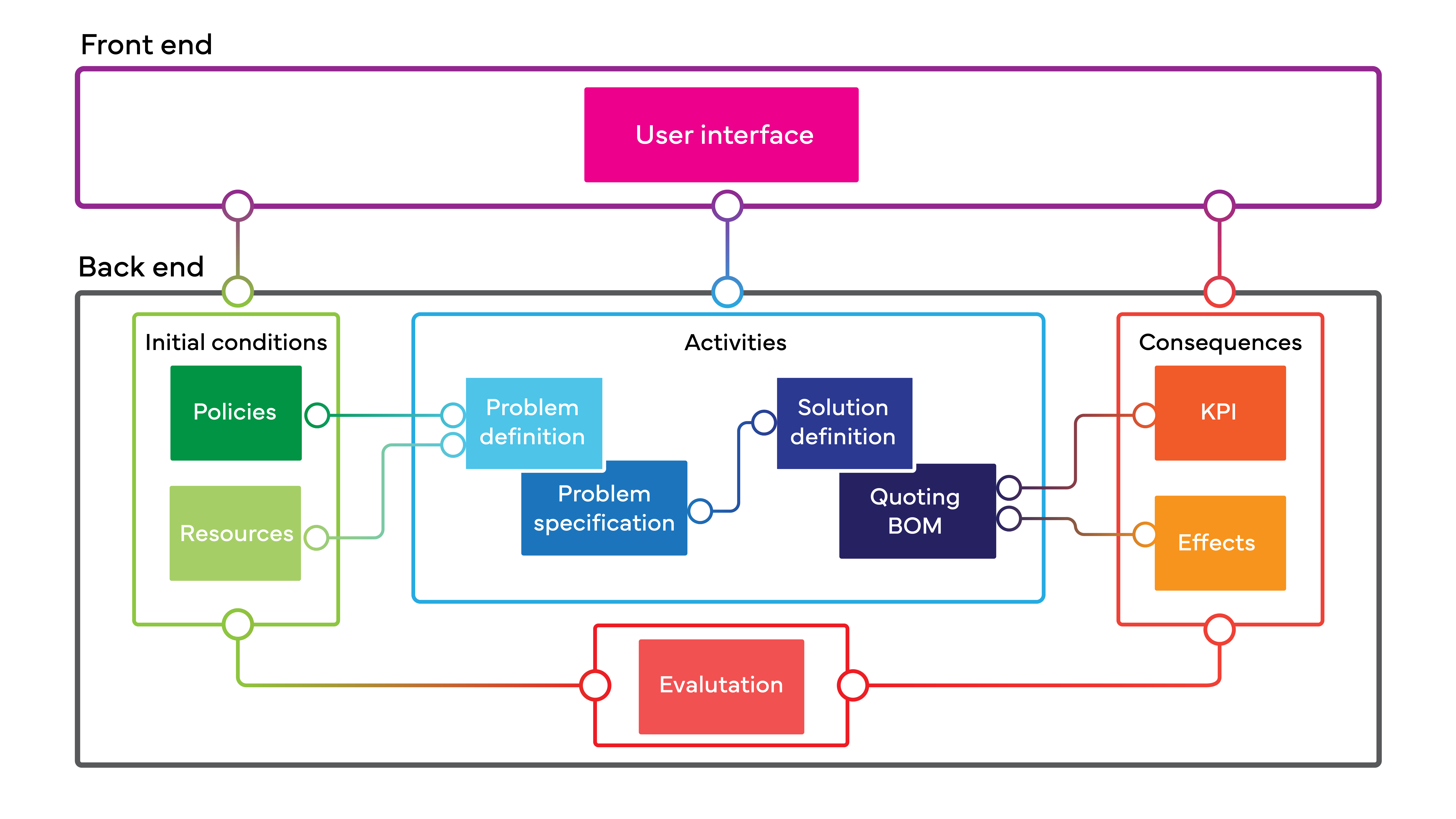 Reday_Flowchart_16_9_001.png