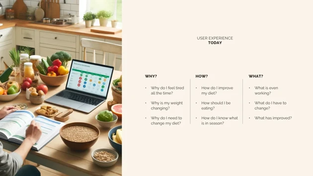User Experience when starting a preventive health diet - TODAY