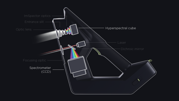 Trace – A handheld device with hyperspectral imaging and Raman spectroscopy