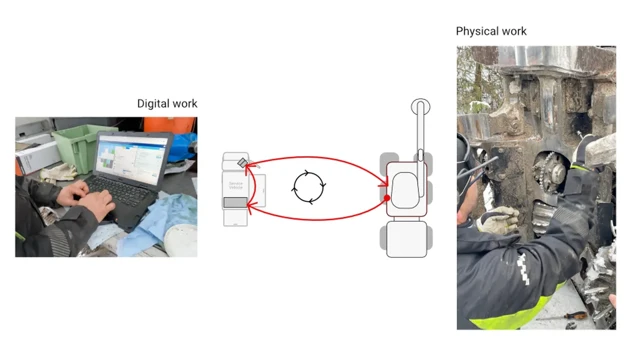 Mechanics work in two modes, a digital and physical world, and have to switch between them constantly.