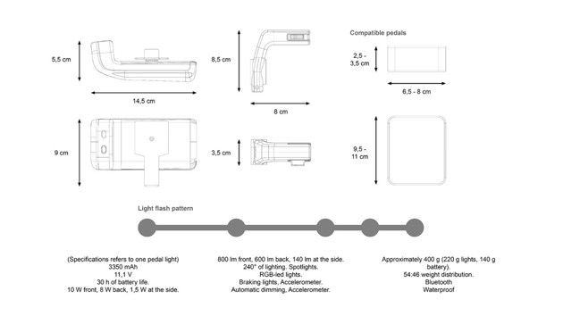 Safety improvements for cyclists illustration